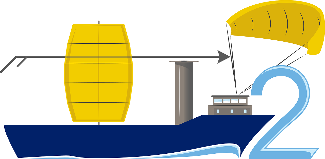 WiSP2 project launched to further improve performance predications, rules and regulations for wind propulsion on commercial ships